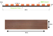 How to choose the right acoustic wood panels