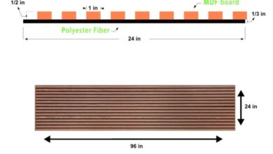 How to choose the right acoustic wood panels
